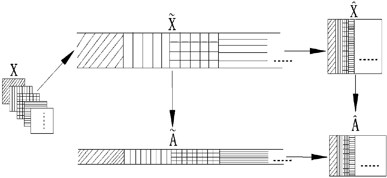 Image classification method based on learning of FISHER multi-level dictionary