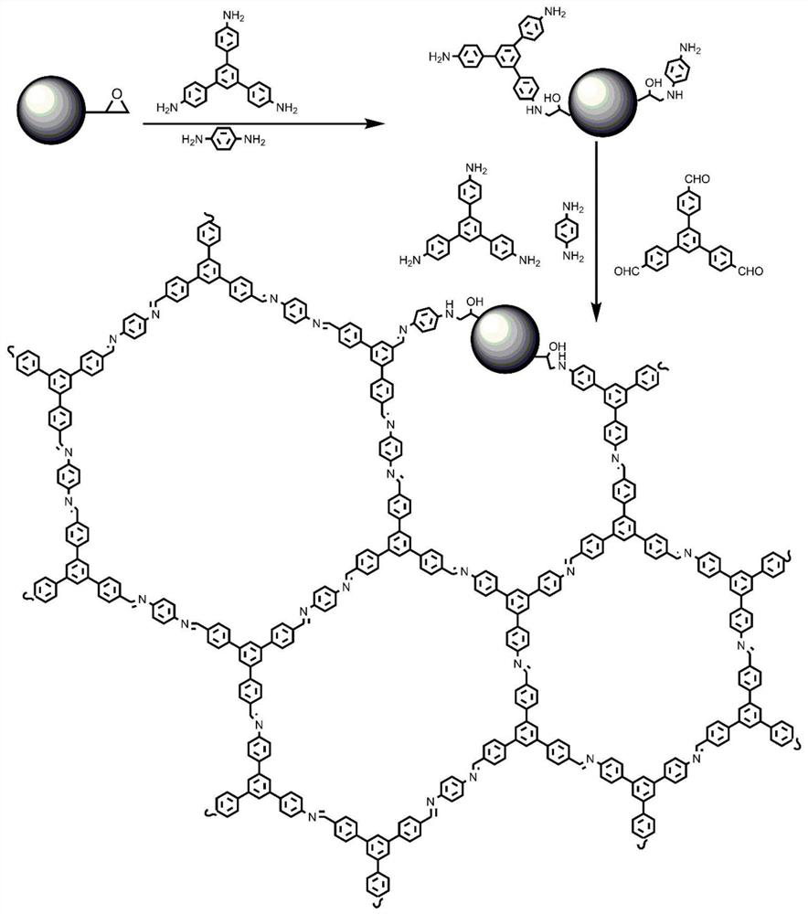 A composite material based on heteroporous covalent organic framework and its preparation method and application