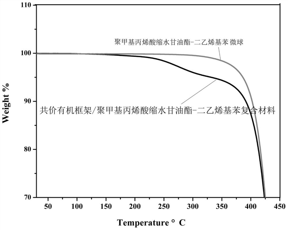 A composite material based on heteroporous covalent organic framework and its preparation method and application