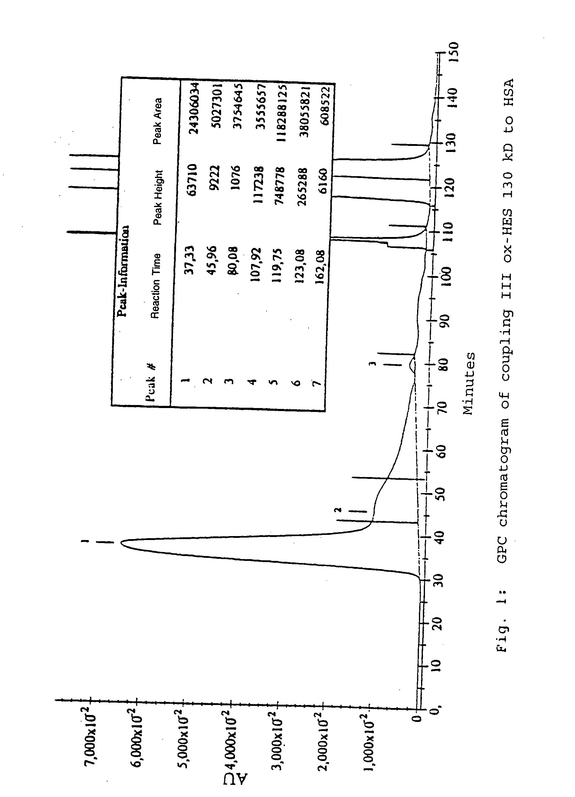 HAS-active ingredient conjugates