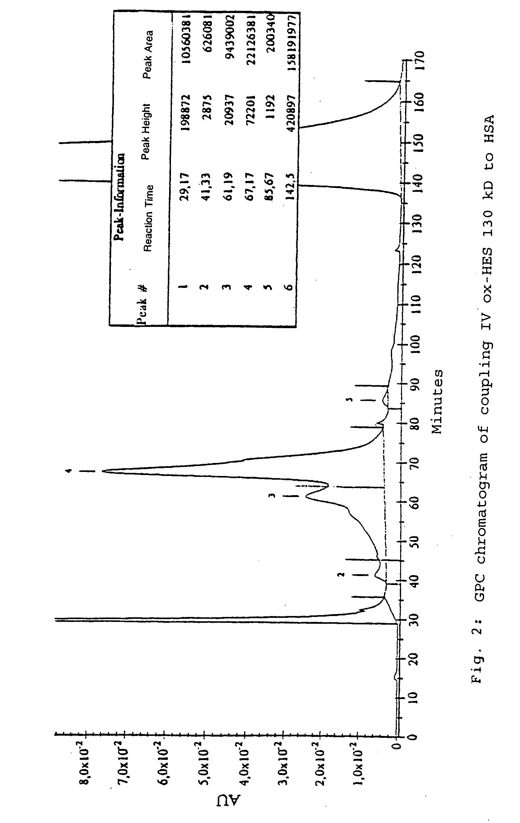 HAS-active ingredient conjugates