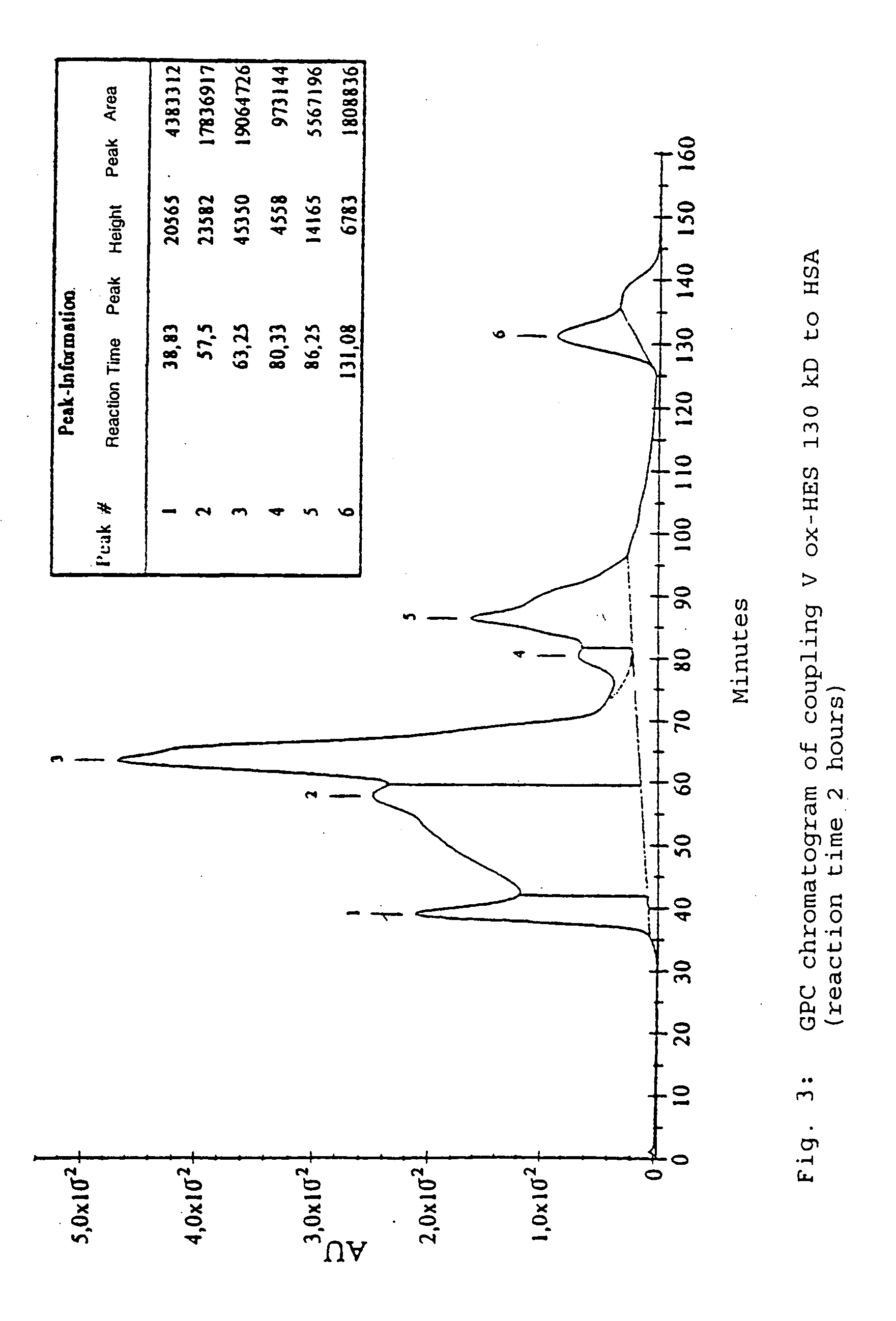 HAS-active ingredient conjugates