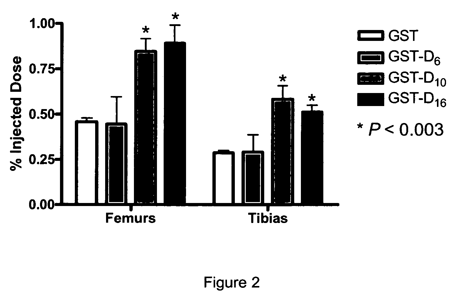 Bone delivery conjugates and method of using same to target proteins to bone