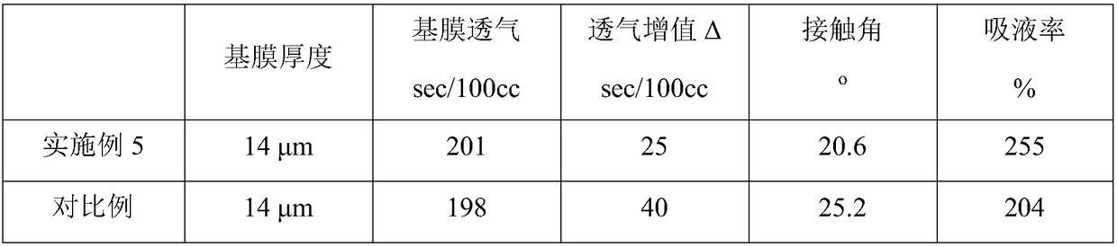 Self-stabilized P(VDF-HFP) (Poly(Vinylidene Fluoride-Hexafluoropropylene)) slurry as well as preparation and lithium-ion battery separator thereof