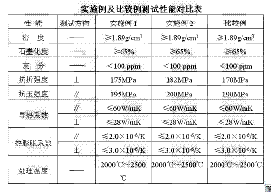 Z direction continuous carbon fiber prefabricated body