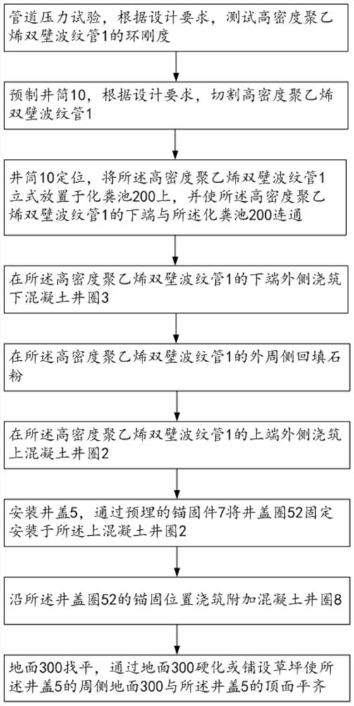 Sewage disposal well and sewage disposal well construction method