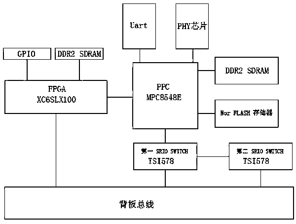 Signal data exchange board