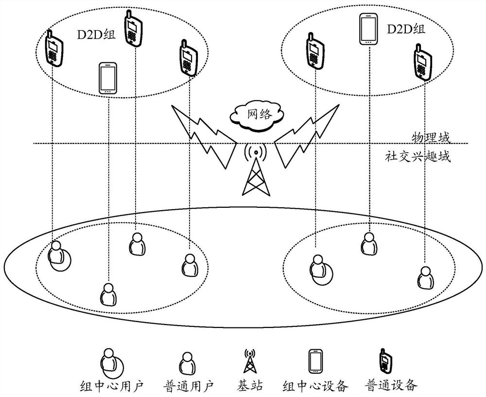 Data transmission method and device, computer storage medium and system