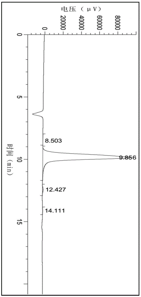 A method for preparing 2-c-methyl-d-ribose-1,4-lactone