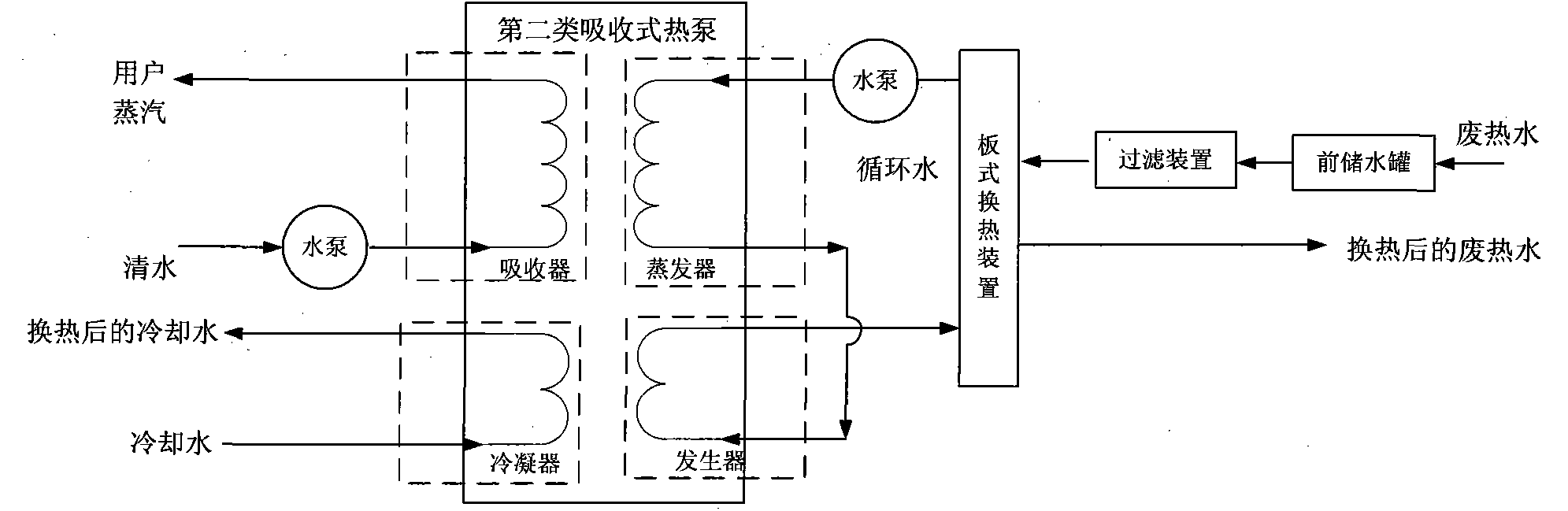 Waste heat recovering system capable of continuously generating steam aiming at impure waste water resources