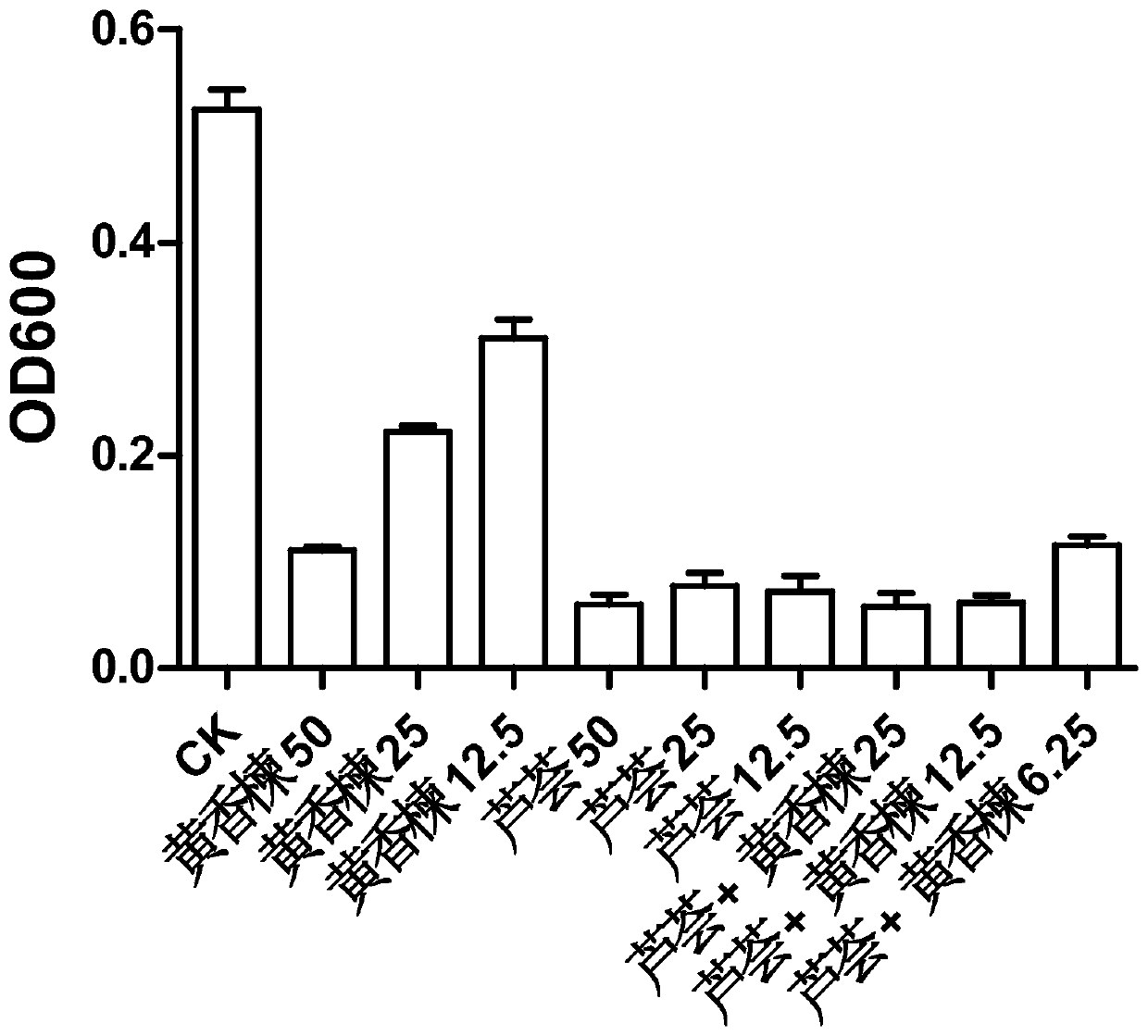 Neem-aloe extract for preventing and treating Propionibacterium acnes and its application