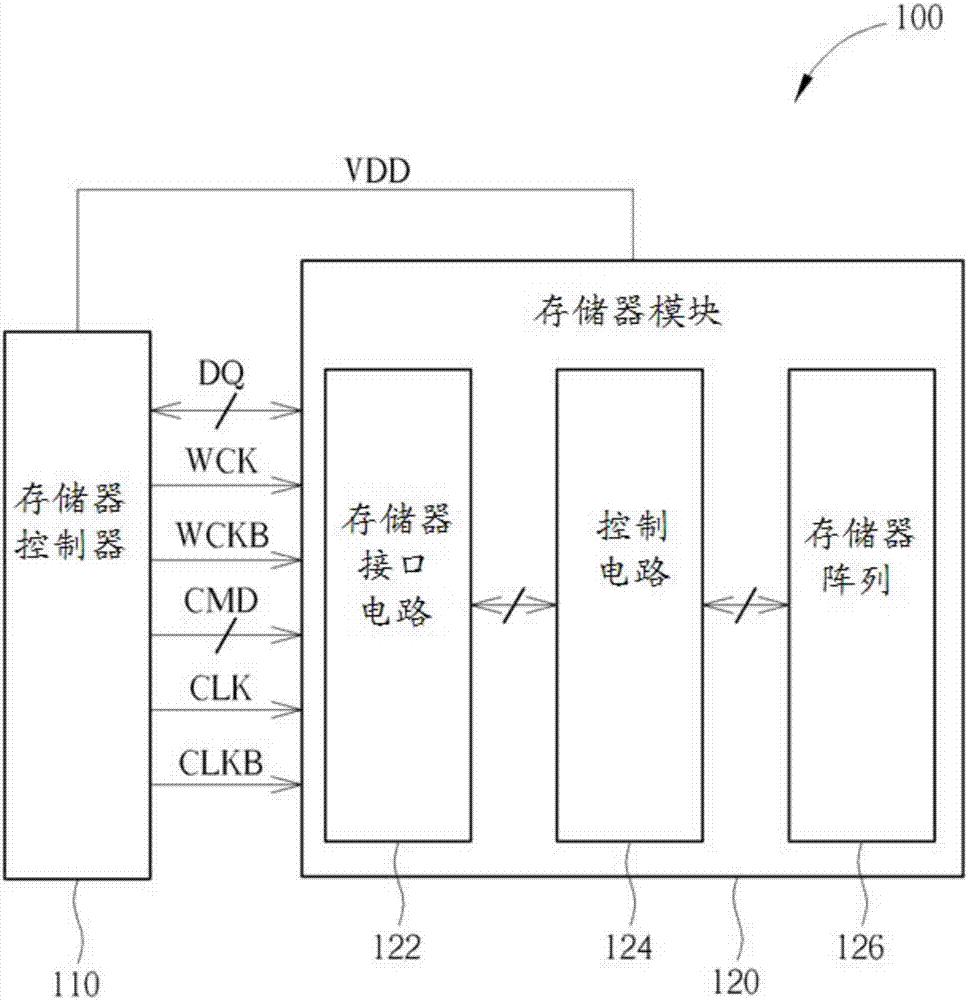 Memory system, memory module and control method thereof