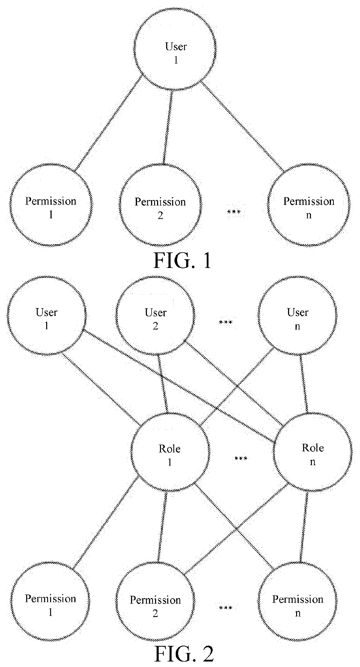 Method for authorizing operation permissions of form-field values