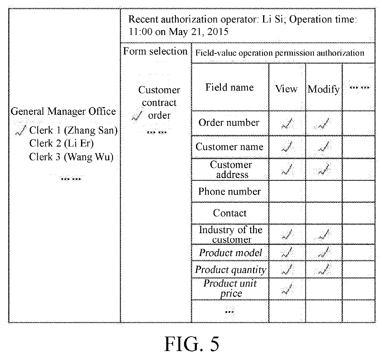 Method for authorizing operation permissions of form-field values