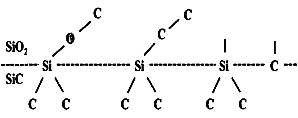 Silicon carbide oxidation method based on microwave plasma