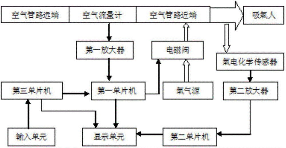 Oxygen uptake instrument