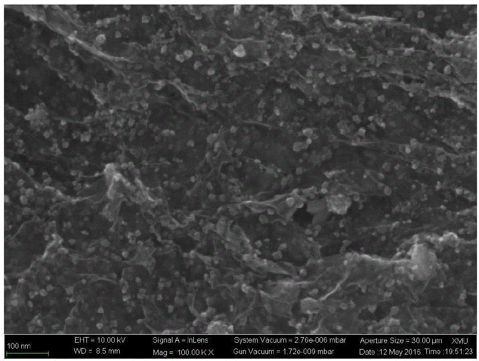 Method for preparing metal oxide/graphene-doped composite nano material based on microwave method and application