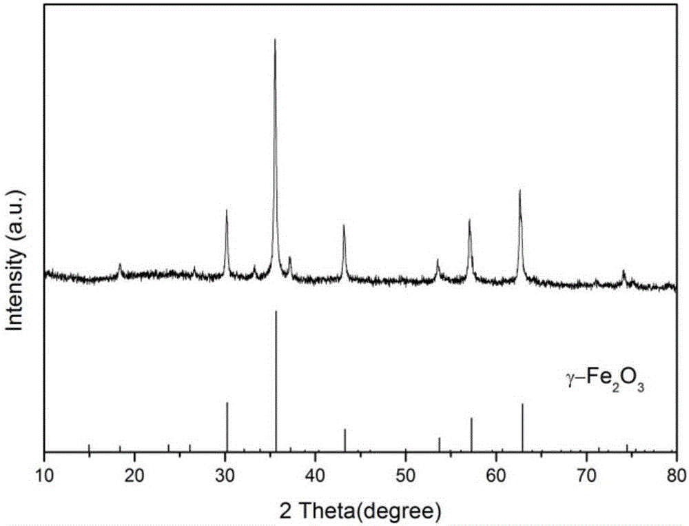 Method for preparing metal oxide/graphene-doped composite nano material based on microwave method and application