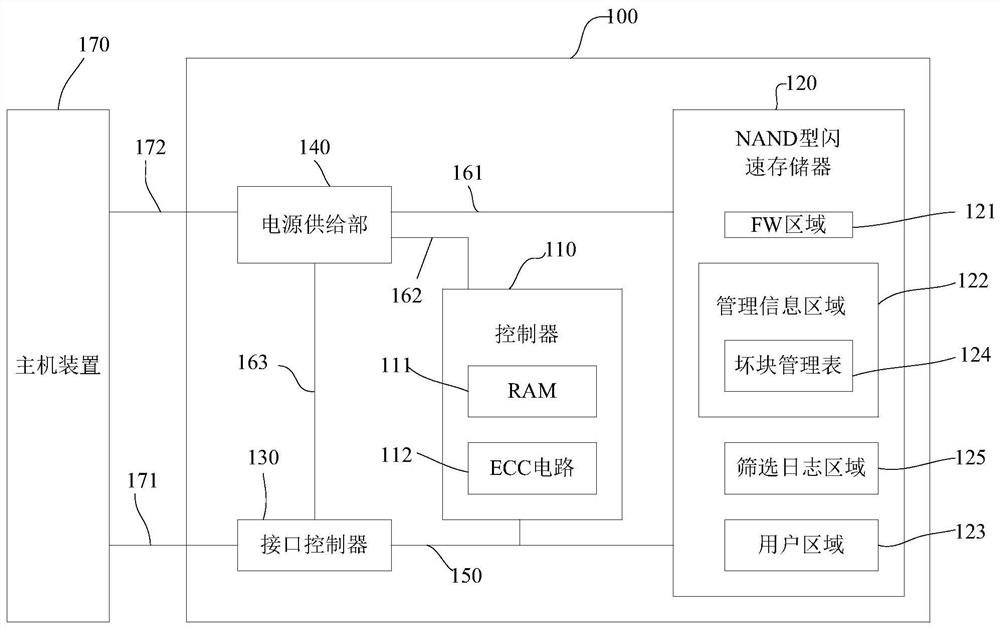 Memory, data writing method and memory system