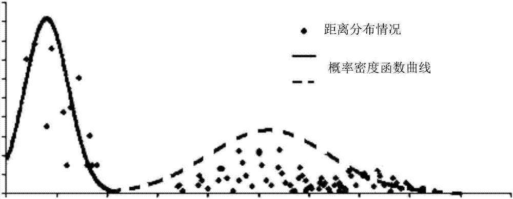 Data clustering method and apparatus, computer readable medium and electronic device