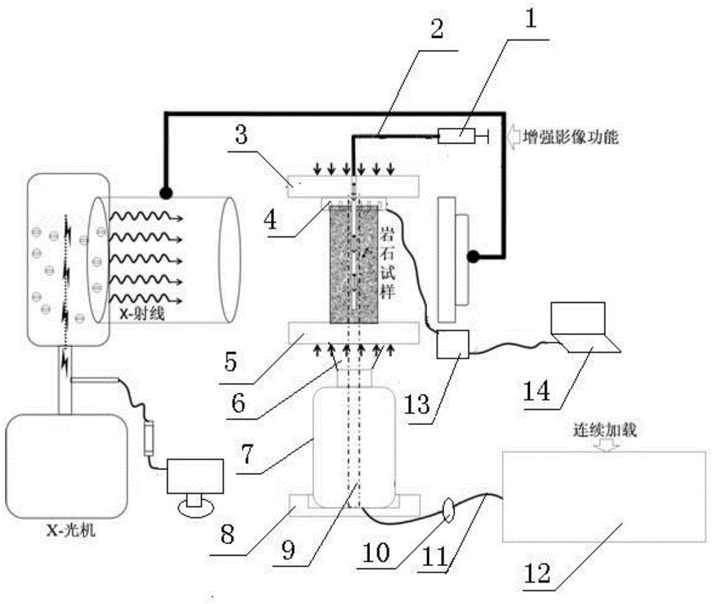 Continuous loading rock mechanical device matched with X-optical mechanical scanning