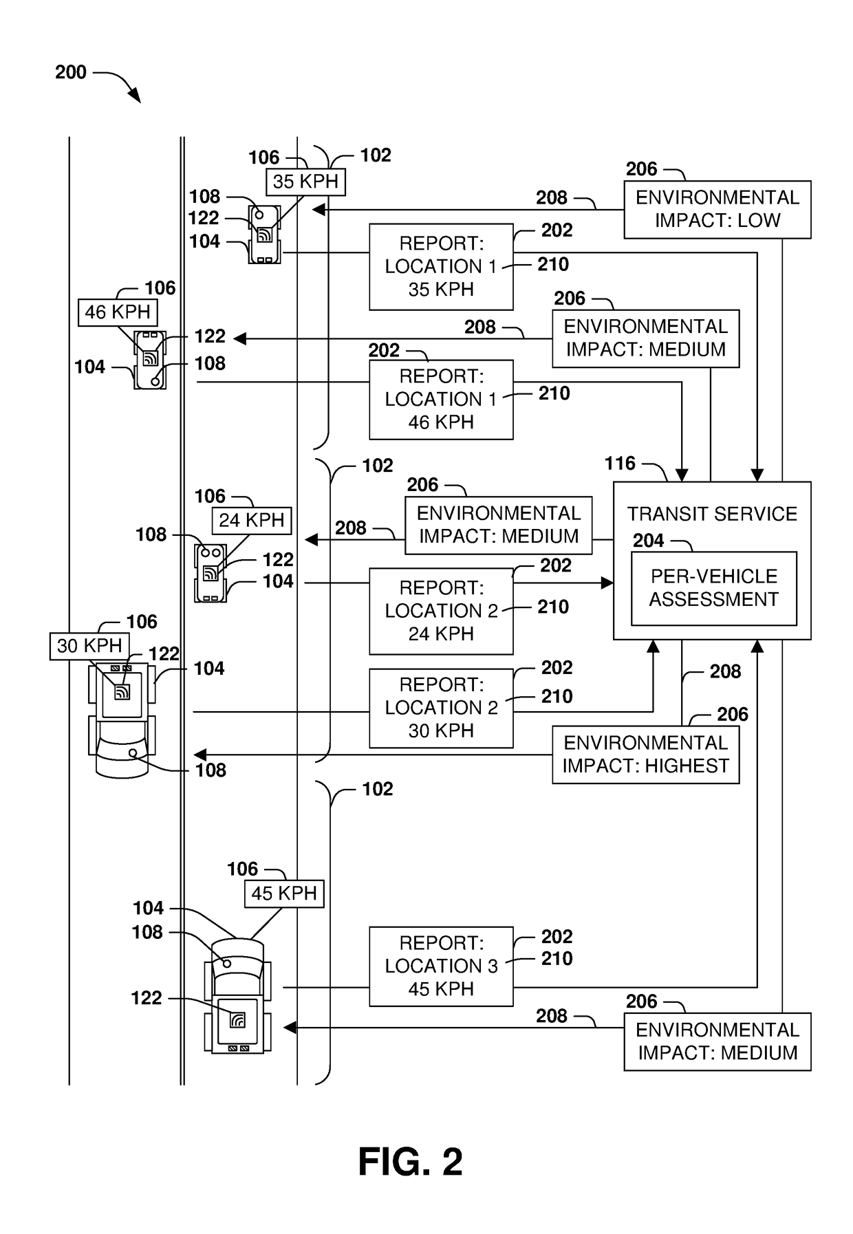 Assessing environmental impact of vehicle transit