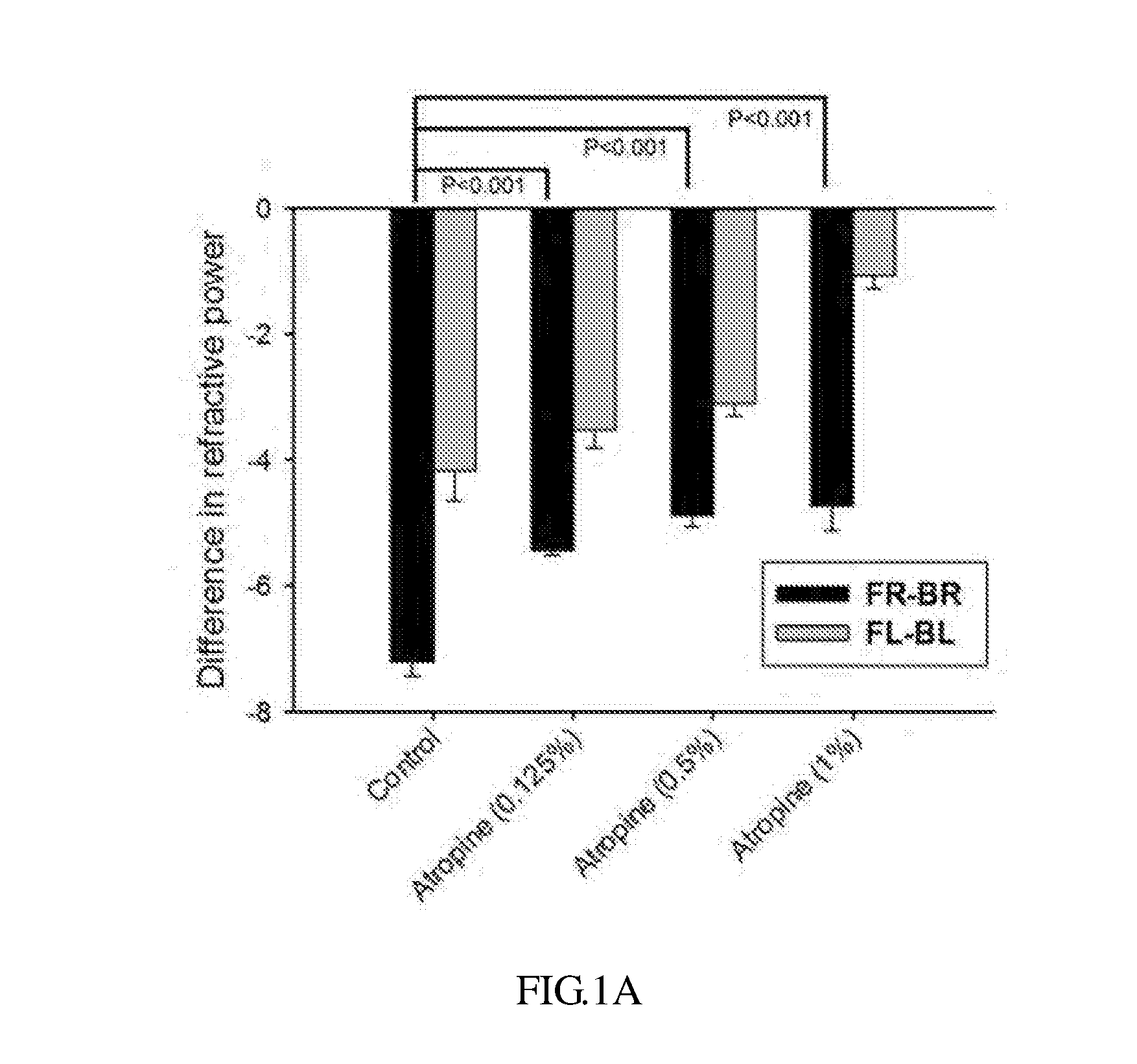 Composition and method for treating and relieving myopia