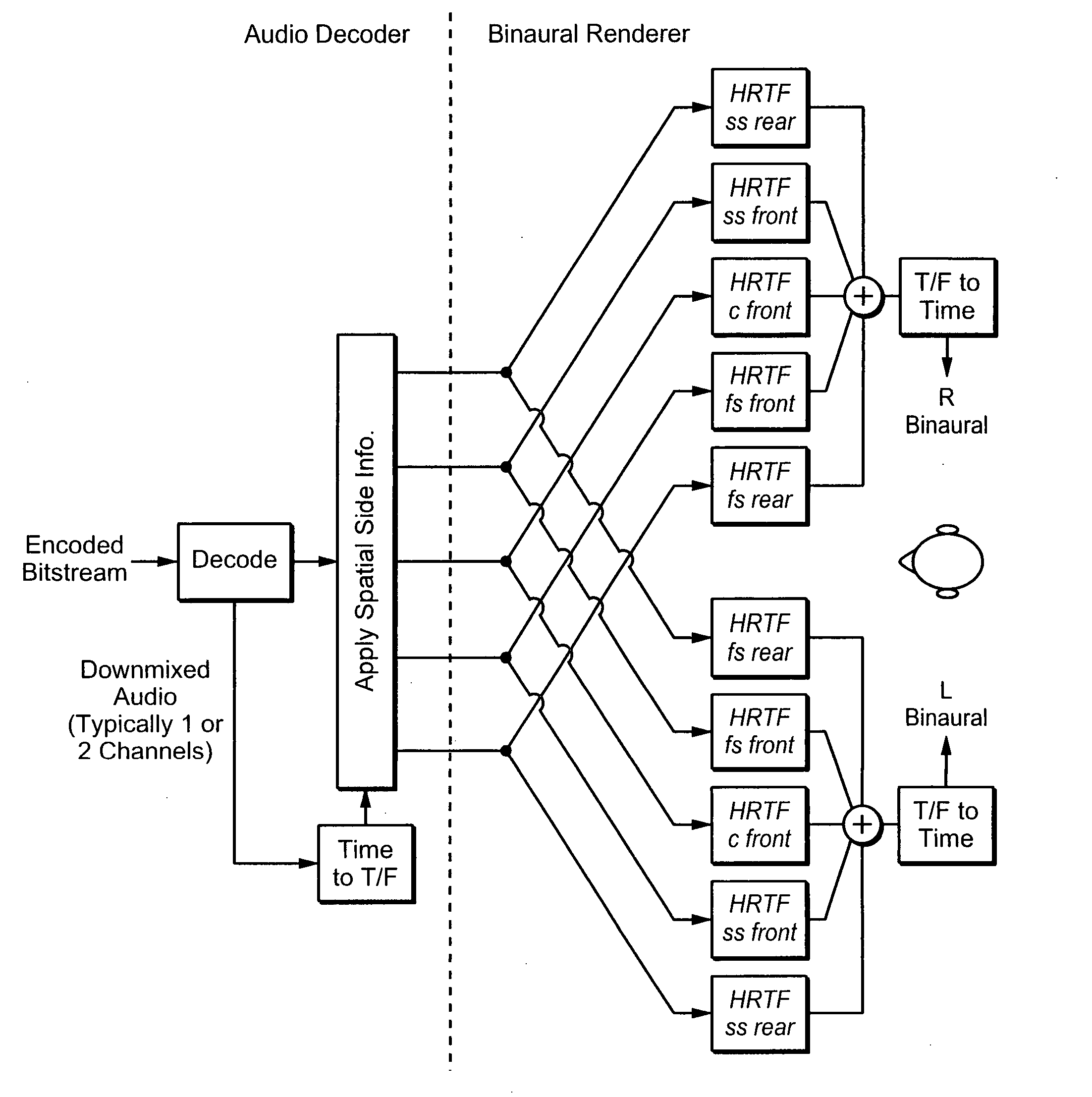 Binaural rendering using subband filters