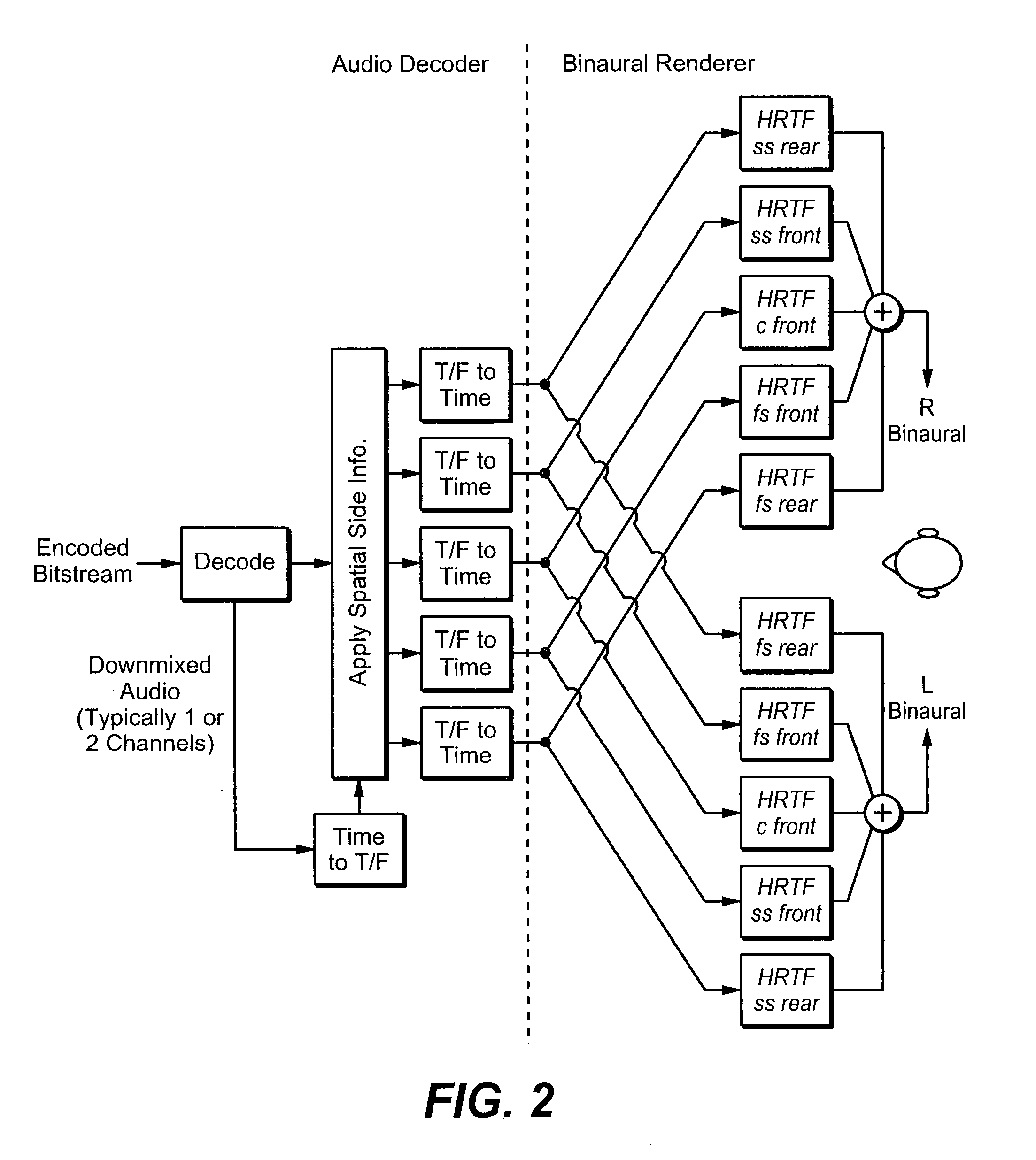 Binaural rendering using subband filters