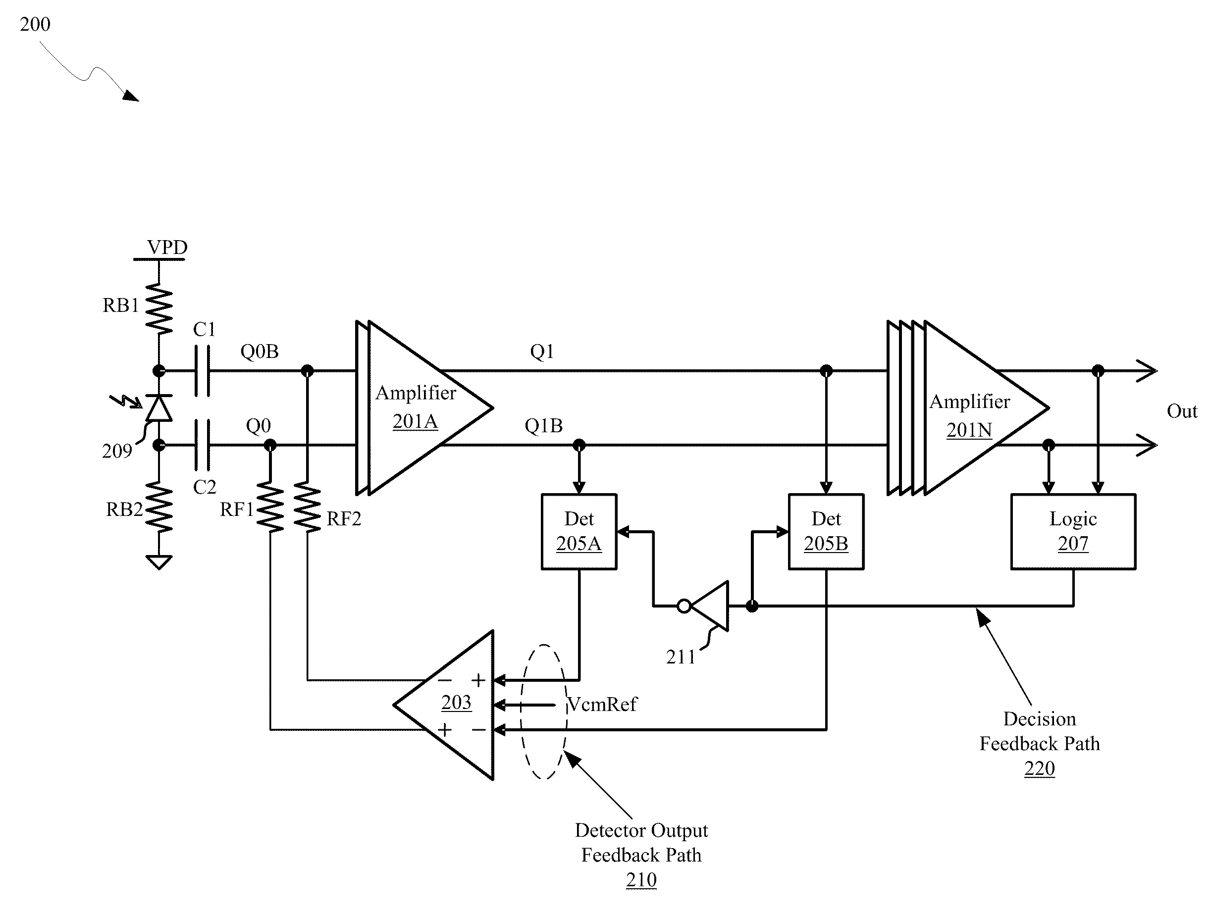 Method and system for optoelectronic receivers for uncoded data