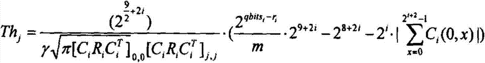 Efficient video coding zero-coefficient early detection method