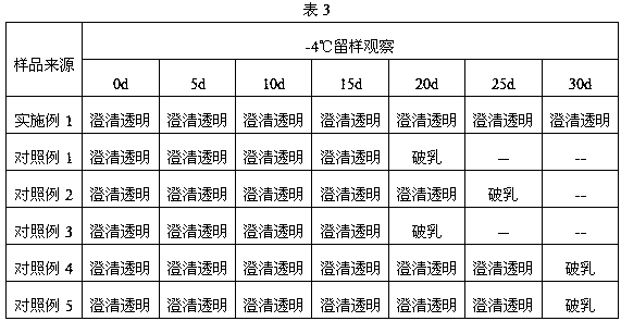 Oil-in-water type Febantel nanoemulsion and method for preparing same