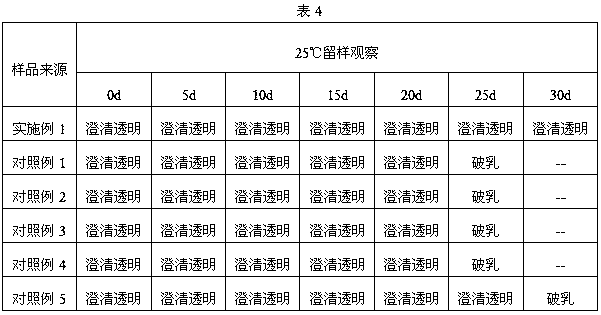 Oil-in-water type Febantel nanoemulsion and method for preparing same