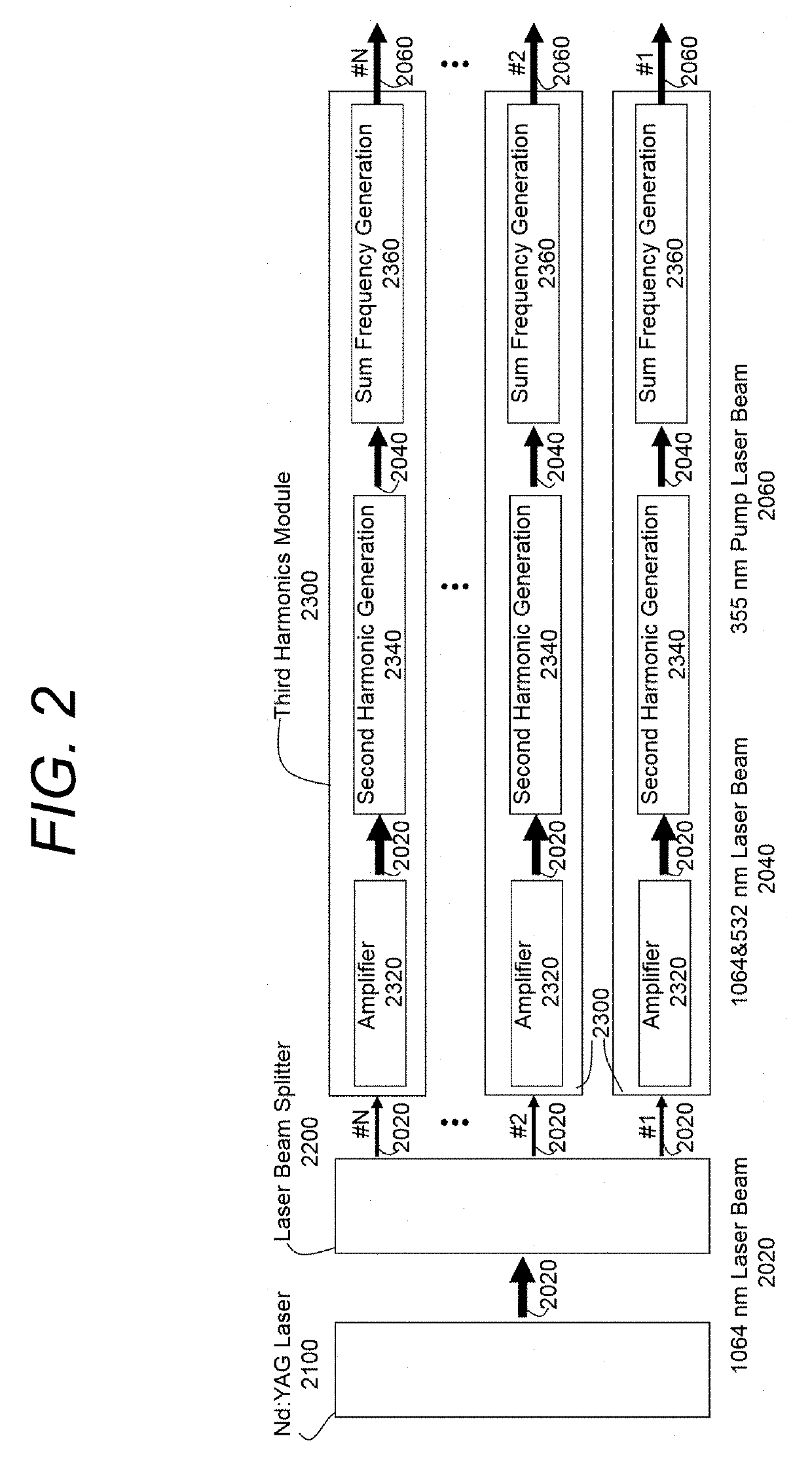 High power tunable optical parametric oscillator for selective photothermolysis laser surgeries