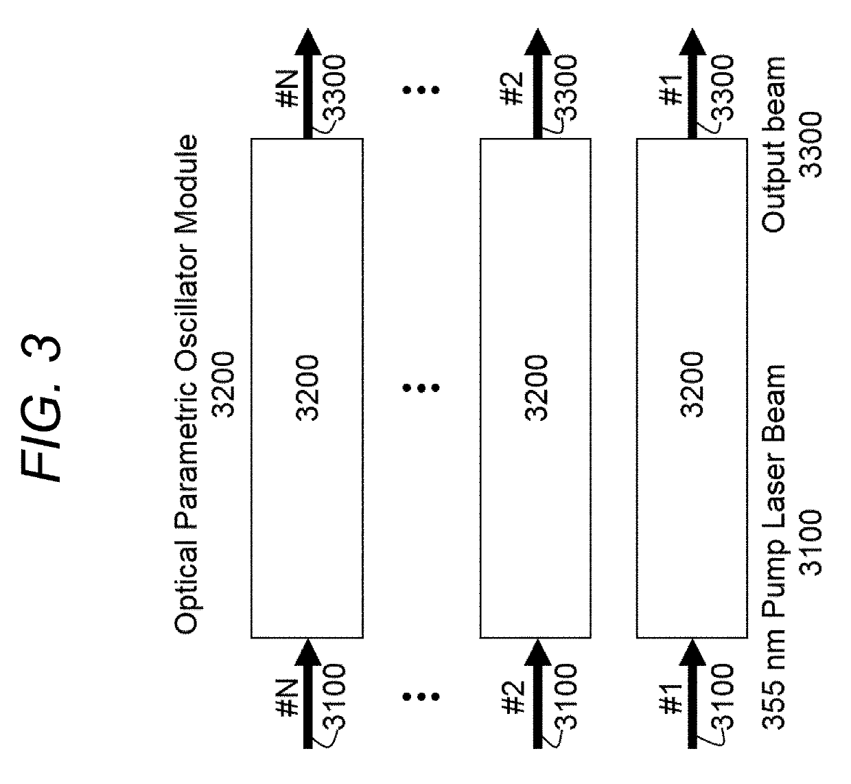 High power tunable optical parametric oscillator for selective photothermolysis laser surgeries