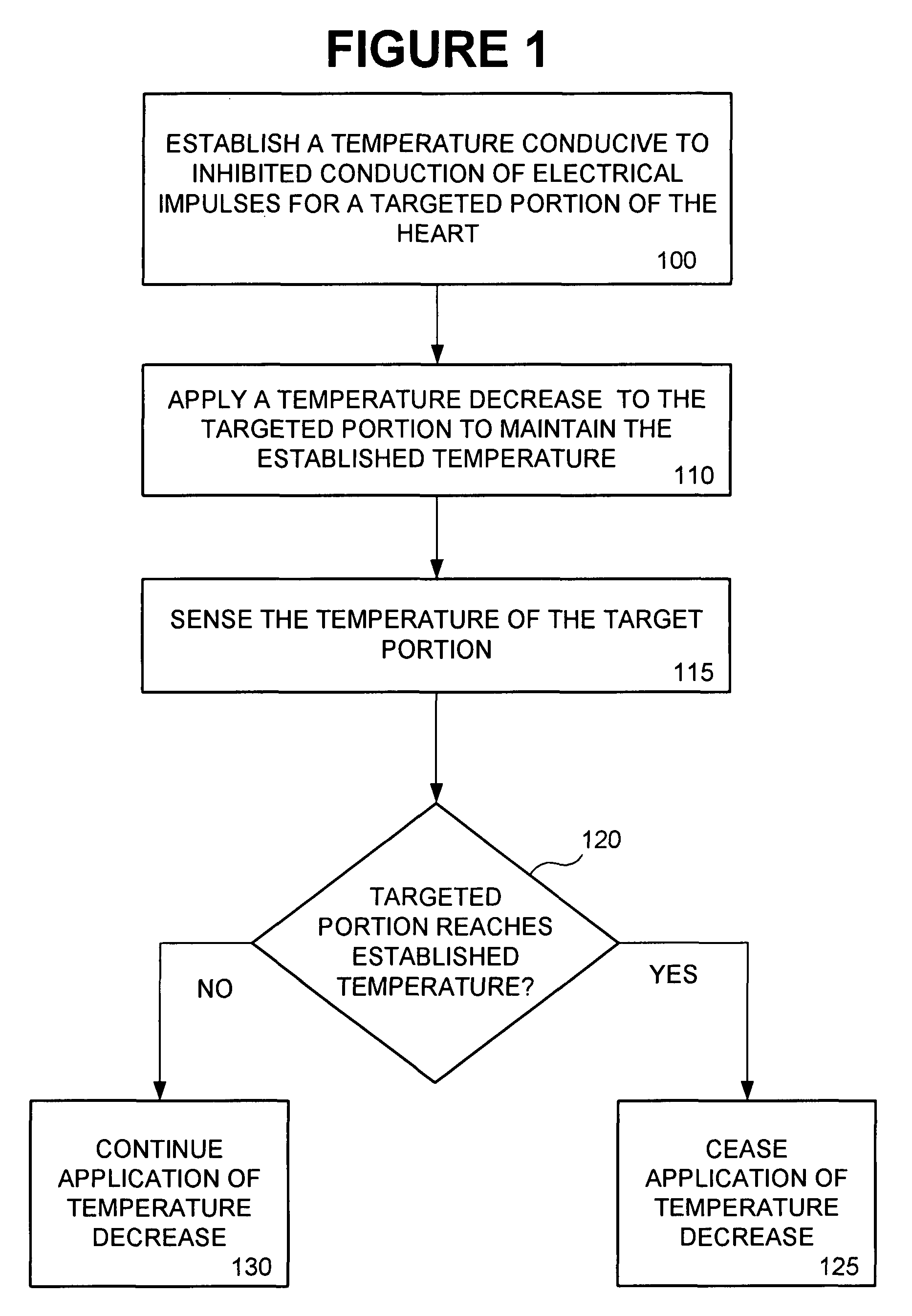 System and method for breaking reentry circuits by cooling cardiac tissue