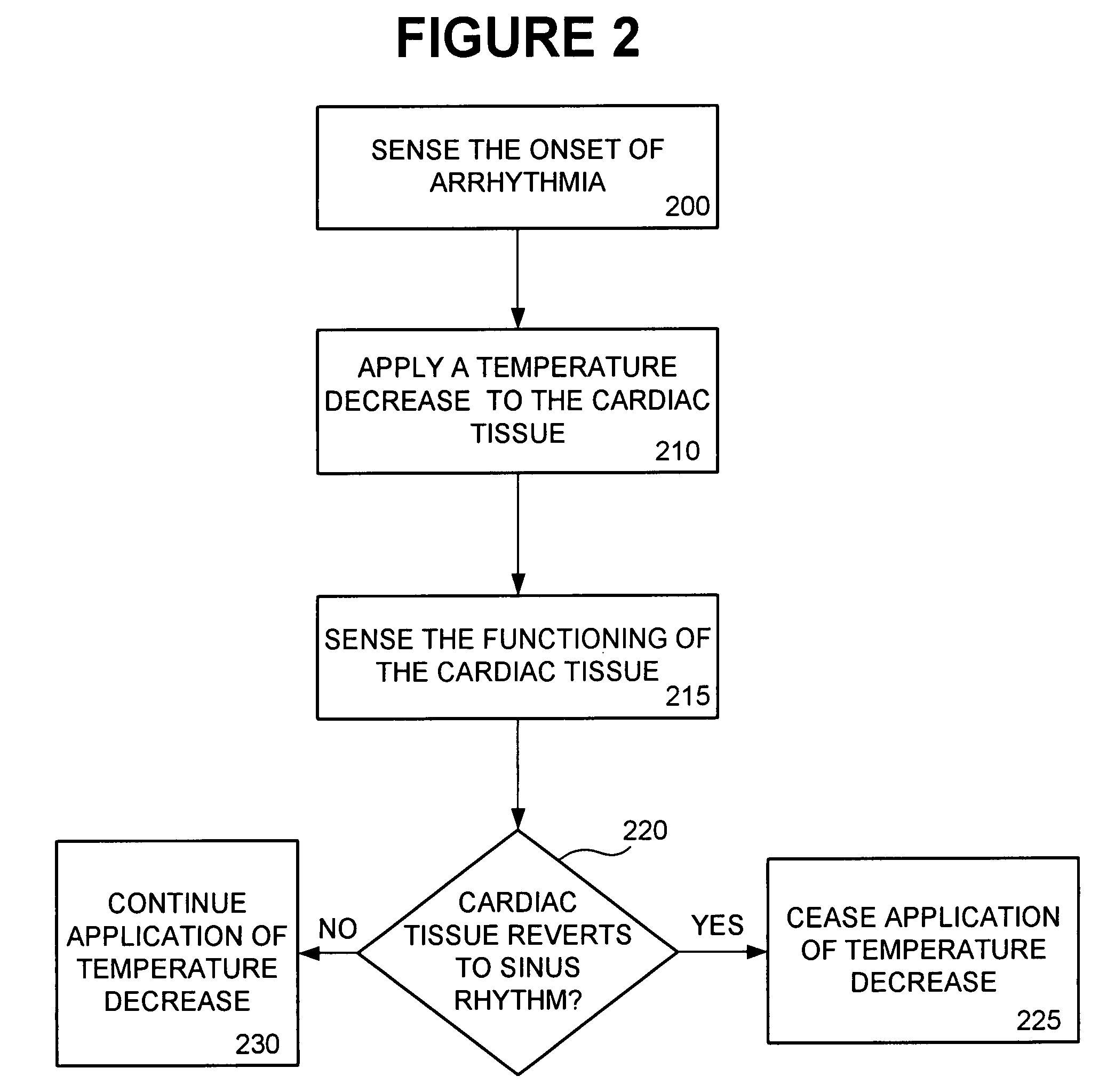 System and method for breaking reentry circuits by cooling cardiac tissue