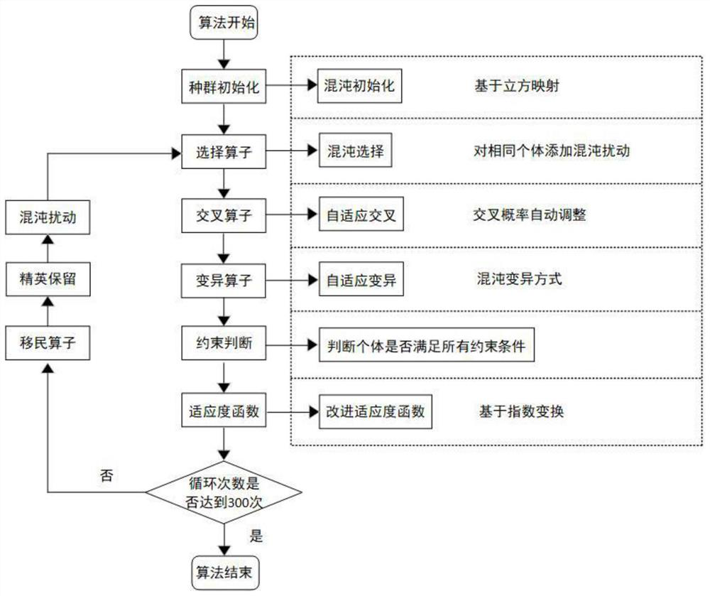 High-proportion distributed photovoltaic grid-connected absorption capability analysis method