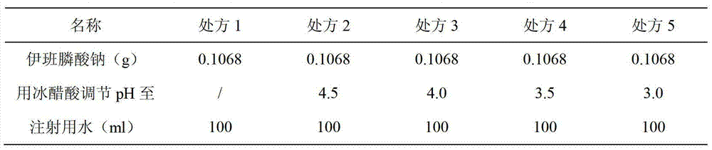 Sodium ibandronate injection composition and preparation method of sodium ibandronate injection composition