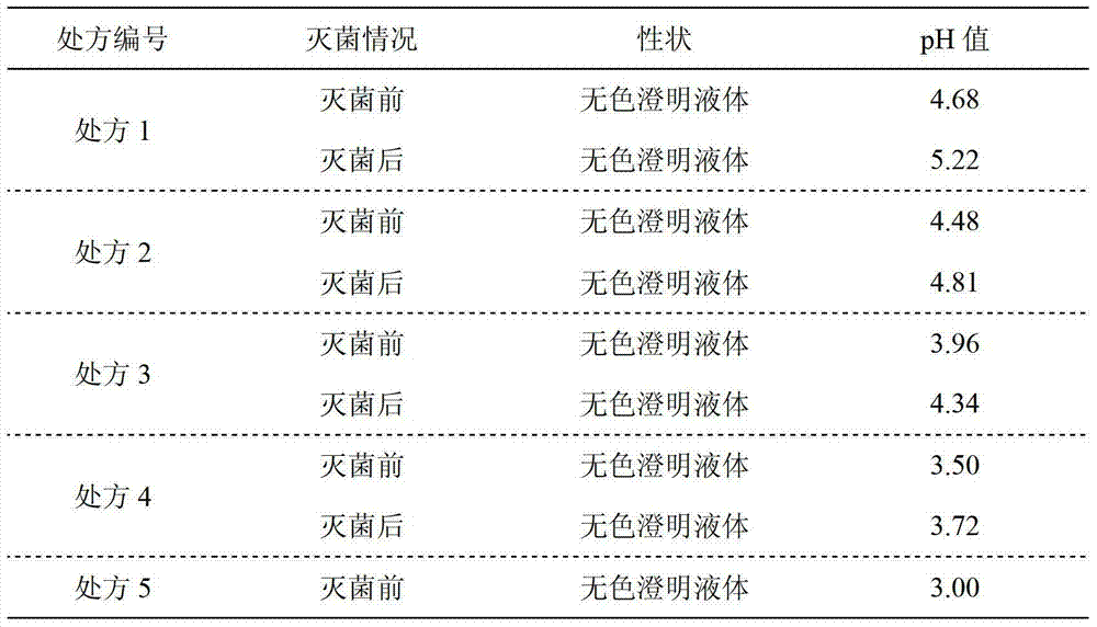 Sodium ibandronate injection composition and preparation method of sodium ibandronate injection composition