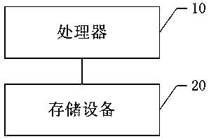 Dynamic unlocking method, storage device and intelligent terminal