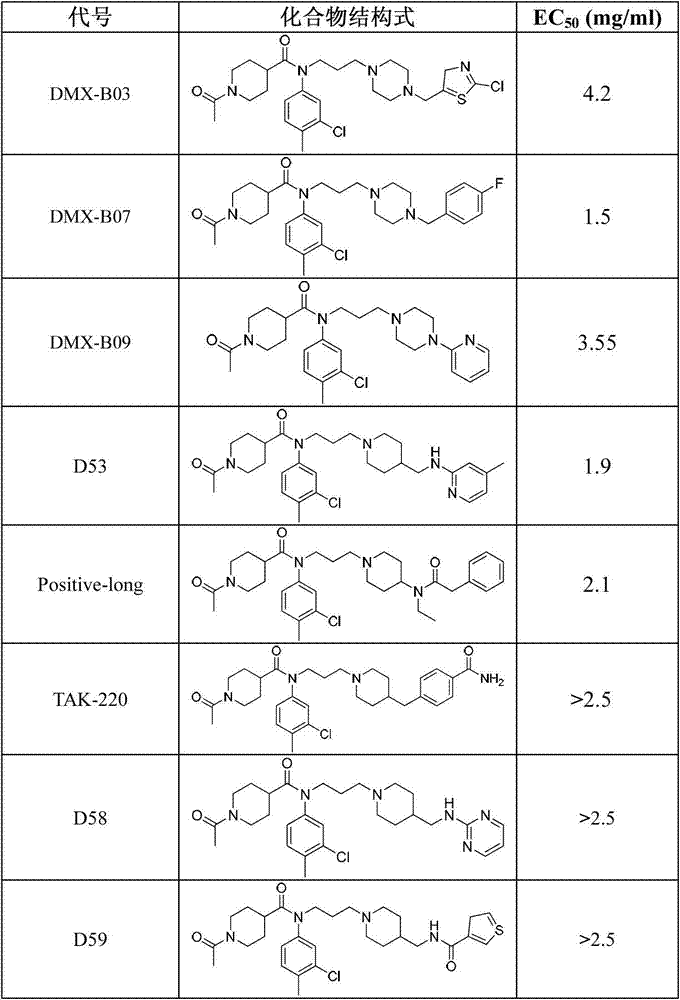 New use of drug of chain amide CCR5 (chemokine receptor) receptor antagonist