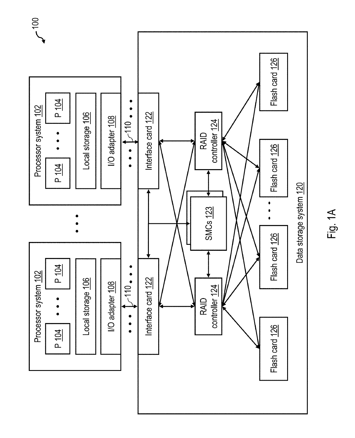 Accelerating garbage collection of flushed logical erase blocks in non-volatile memory