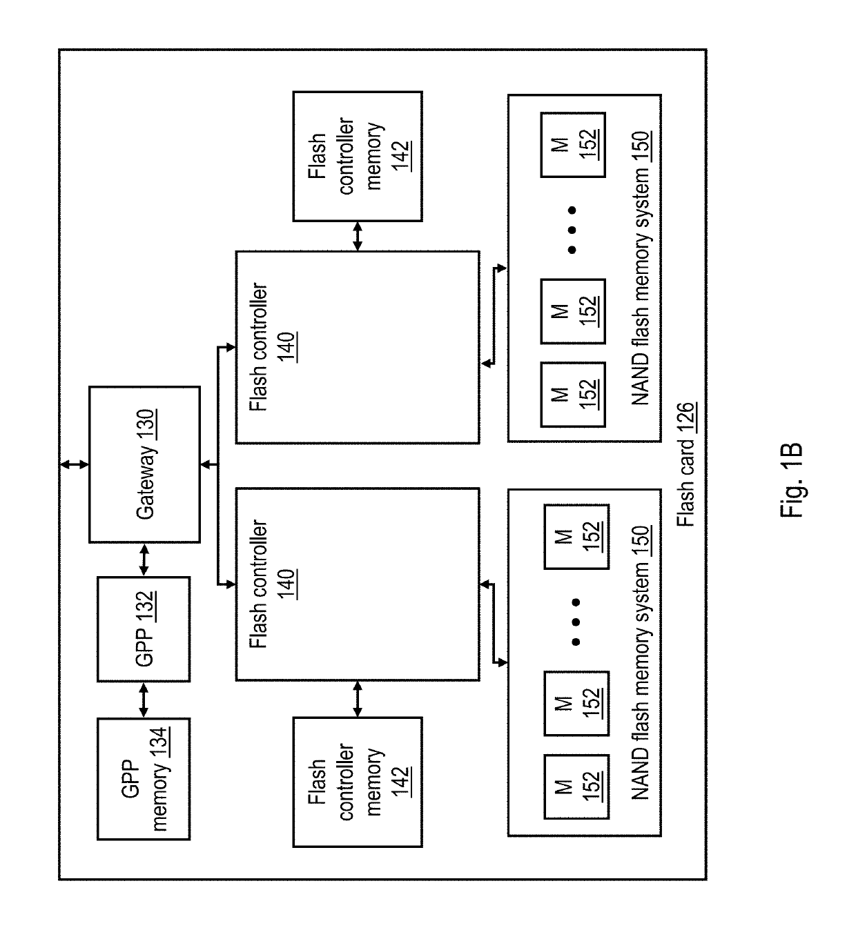 Accelerating garbage collection of flushed logical erase blocks in non-volatile memory