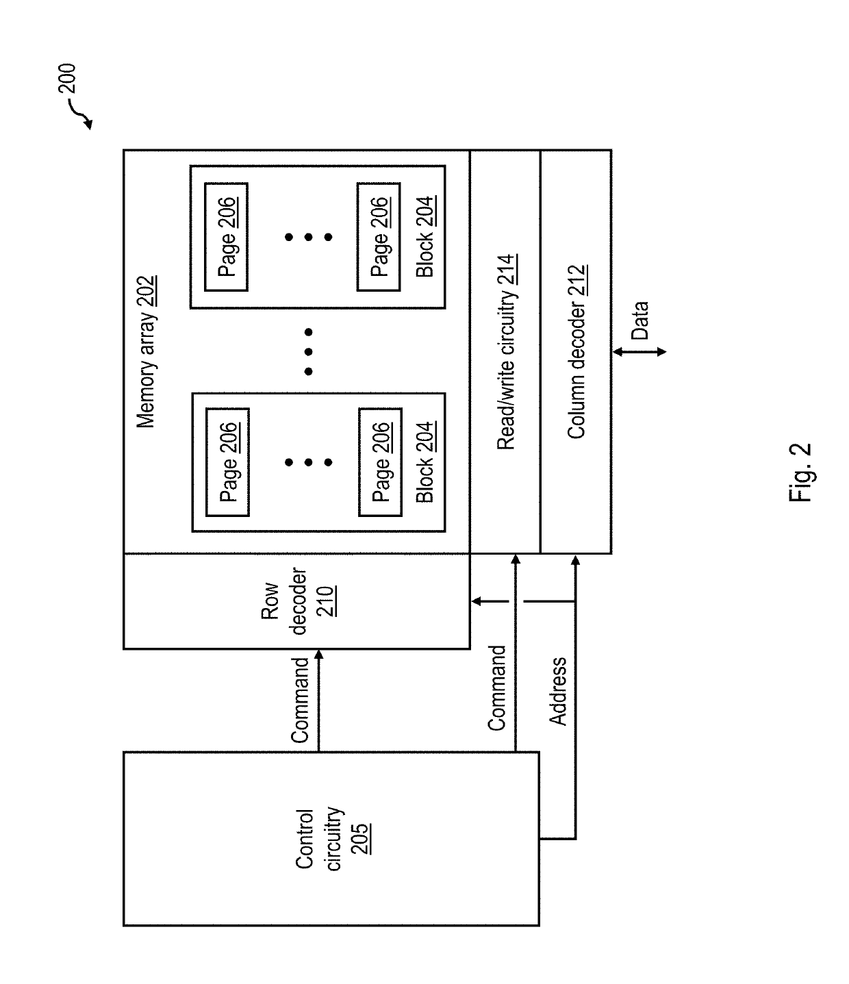 Accelerating garbage collection of flushed logical erase blocks in non-volatile memory