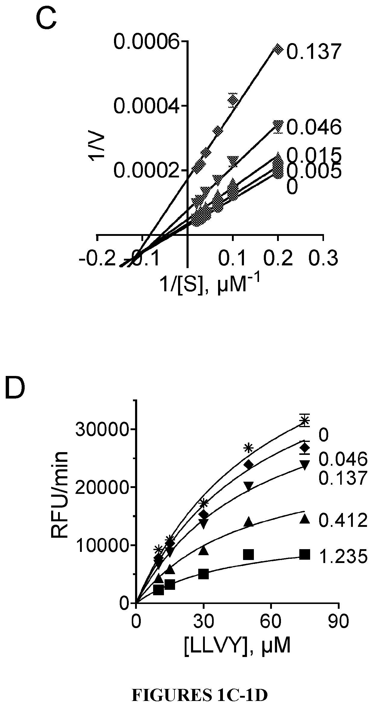 Proteasome inhibitors and uses thereof