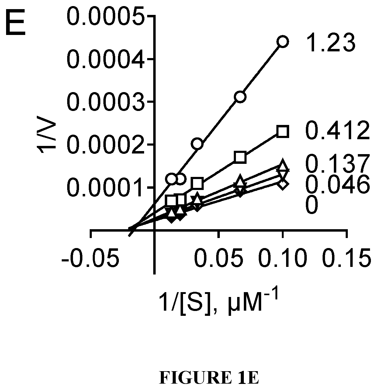 Proteasome inhibitors and uses thereof