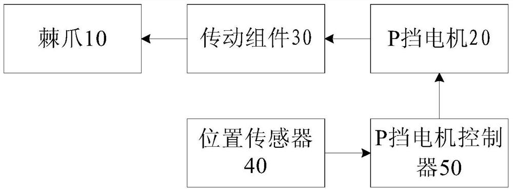 Automatic parking control system for vehicle, control method thereof, and vehicle