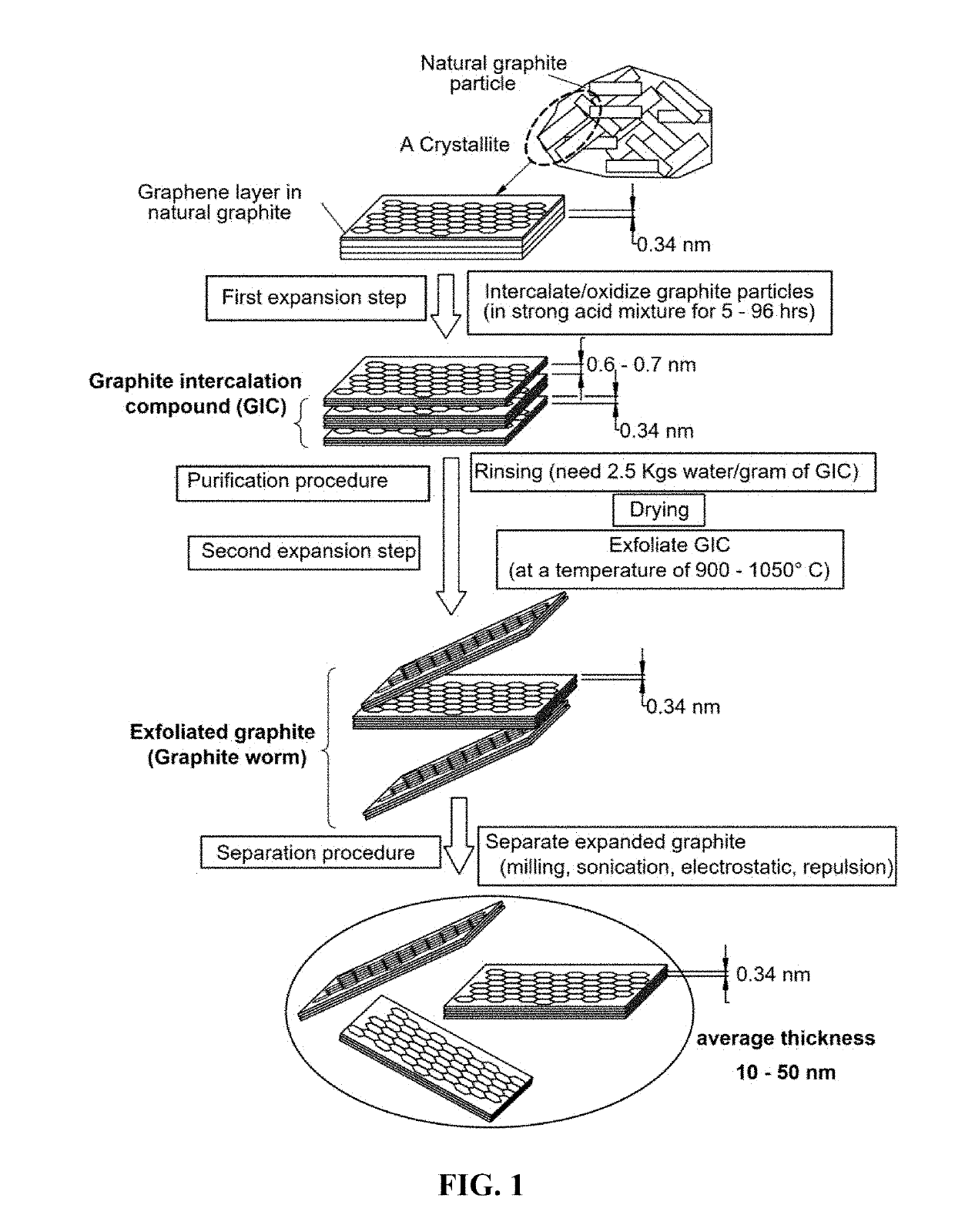 Production process for metal matrix nanocomposite containing oriented graphene sheets