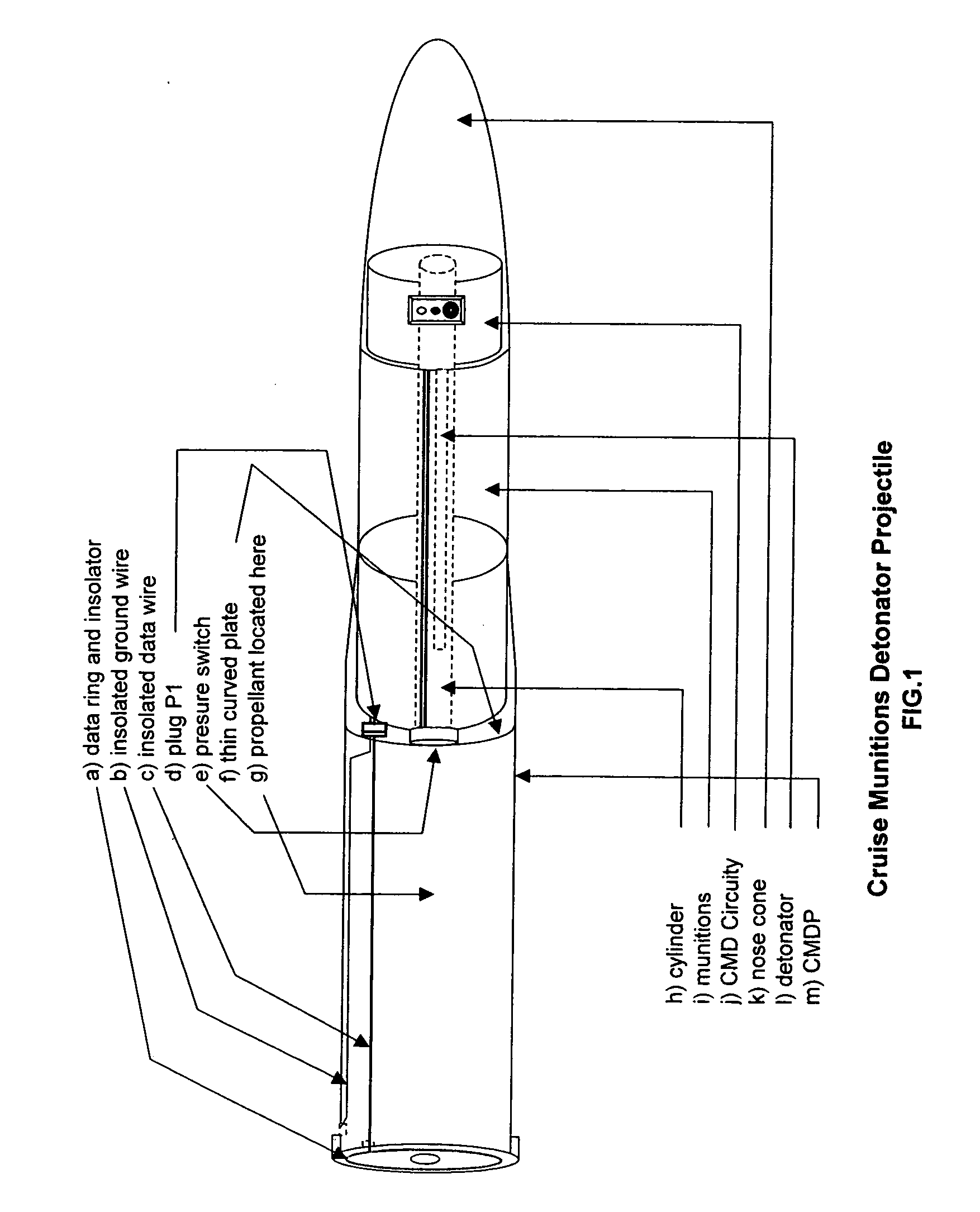 Cruise munitions detonator projectile